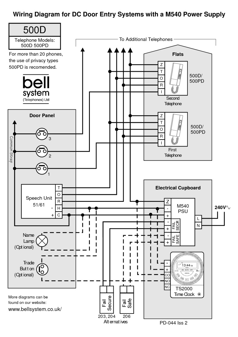 Bell Systems 901 Wiring Diagram - Wiring Diagram